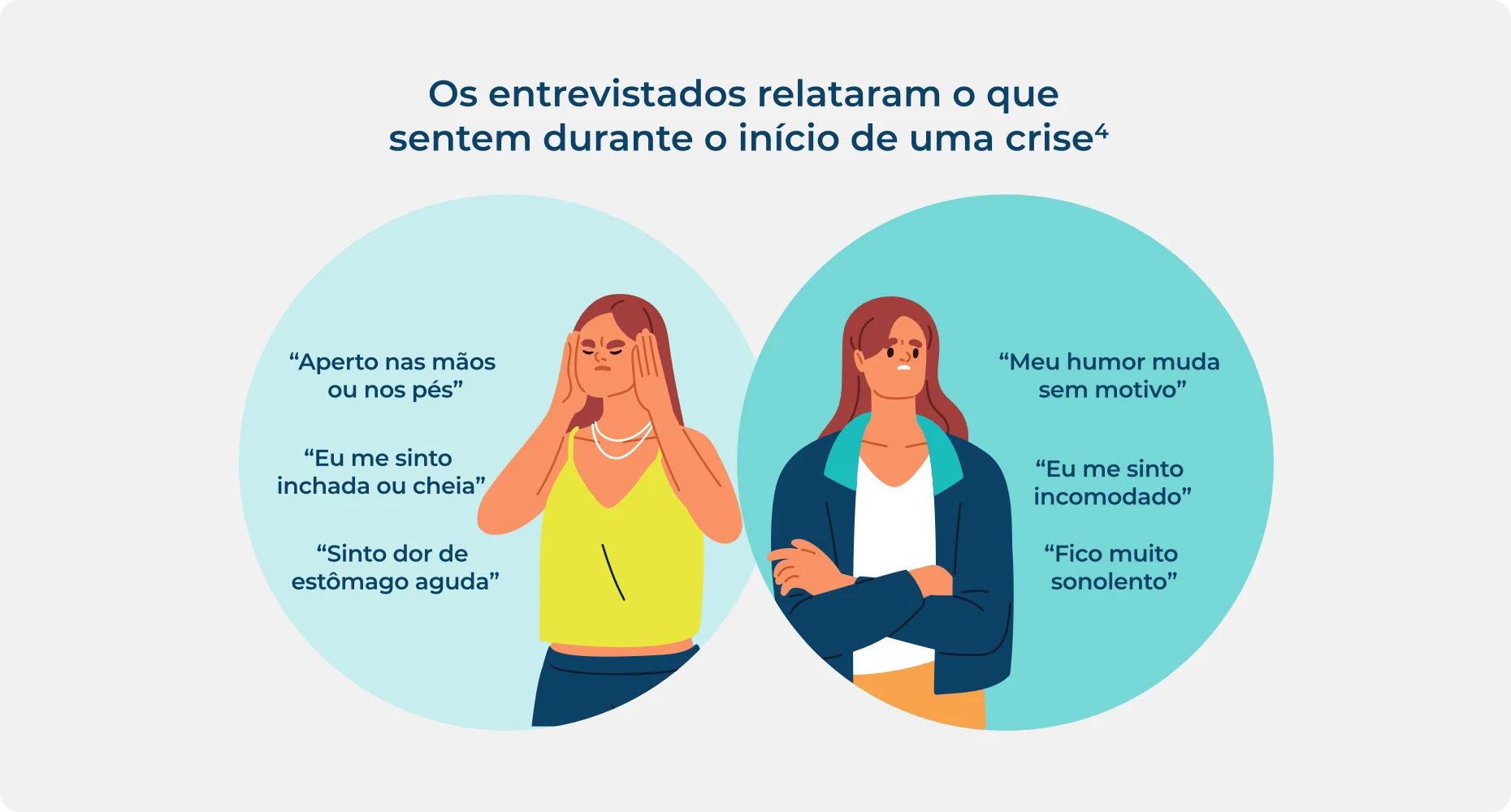 Infográfico sobre o que as pessoas que convivem com AEH sentem durante o início de uma crise.